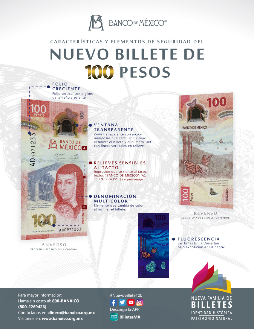 Дизайн новой мексиканской купюры 100 песо