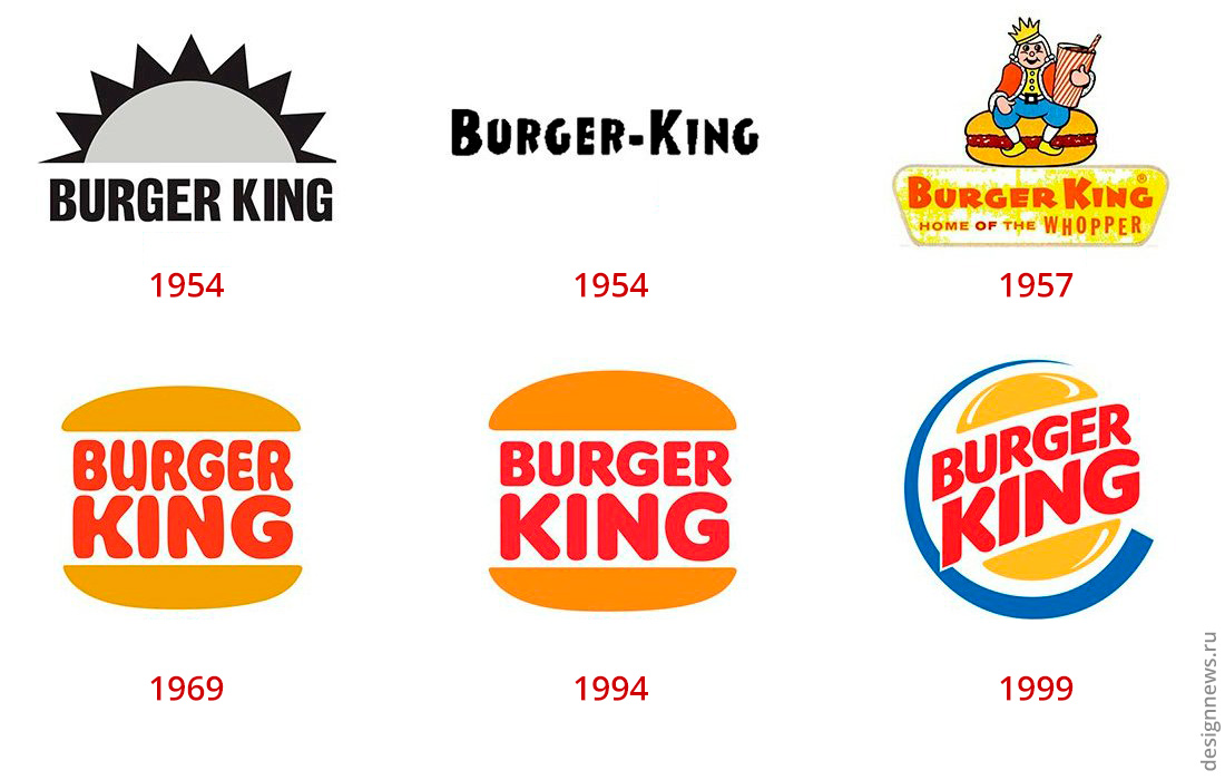 История логотипа Burger King