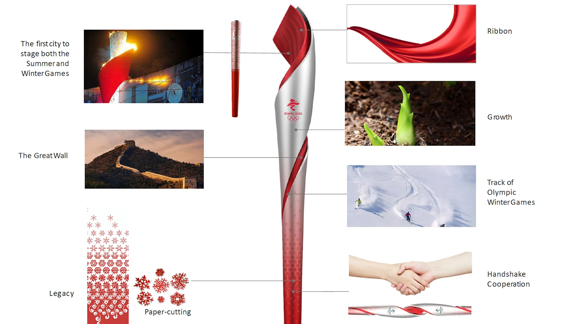 Источники вдохновения для дизайна олимпийского факела 2022